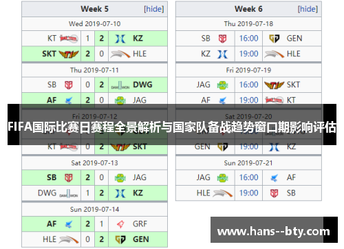 FIFA国际比赛日赛程全景解析与国家队备战趋势窗口期影响评估