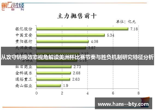 从攻守转换效率视角解读美洲杯比赛节奏与胜负机制研究特征分析