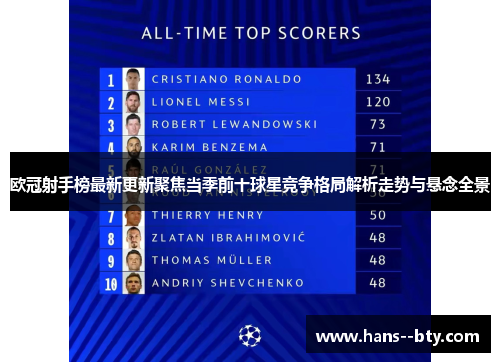 欧冠射手榜最新更新聚焦当季前十球星竞争格局解析走势与悬念全景