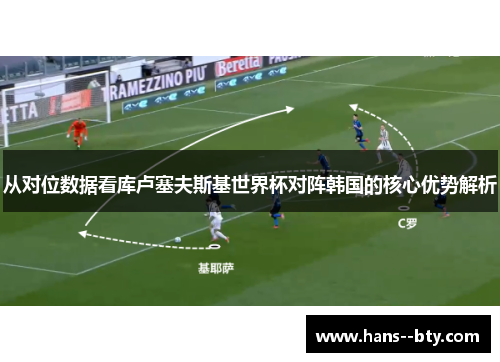 从对位数据看库卢塞夫斯基世界杯对阵韩国的核心优势解析